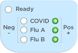 LUCIRA® by Pfizer COVID-19 & Flu Test positive result illustration