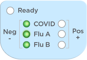 LUCIRA® by Pfizer COVID-19 & Flu Test negative result illustration