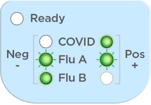 LUCIRA® by Pfizer COVID-19 & Flu Test invalid result illustration