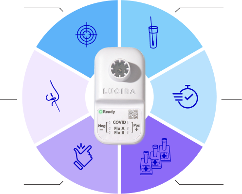 LUCIRA® by Pfizer COVID-19 & Flu Test capabilities infographic